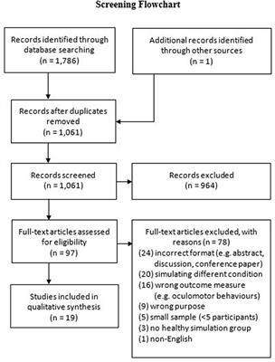 Simulating Macular Degeneration to Investigate Activities of Daily Living: A Systematic Review